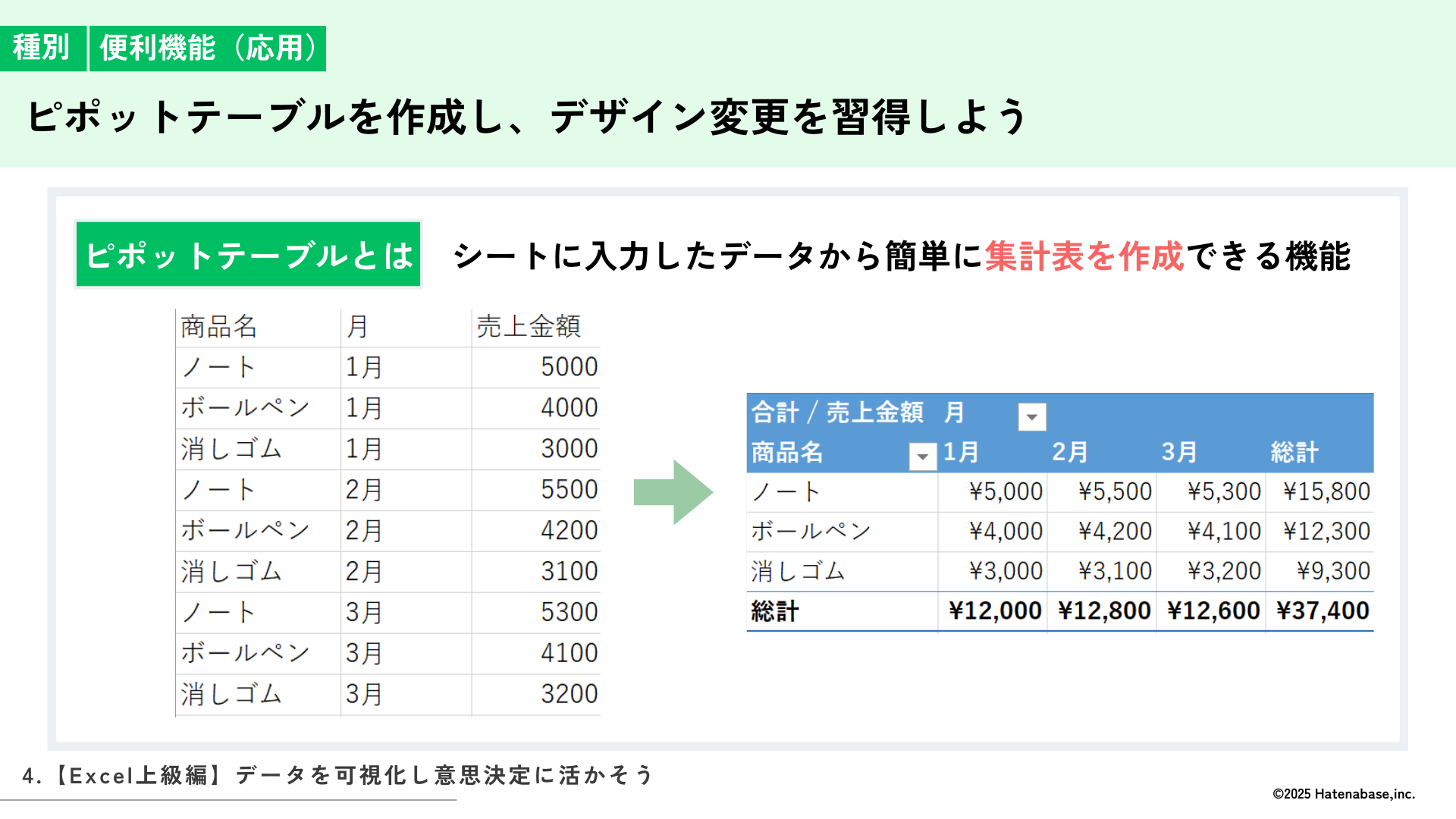 ピボットテーブル
