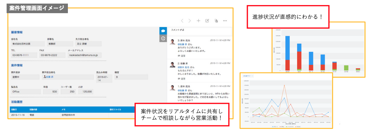 kintone営業ダッシュボード
