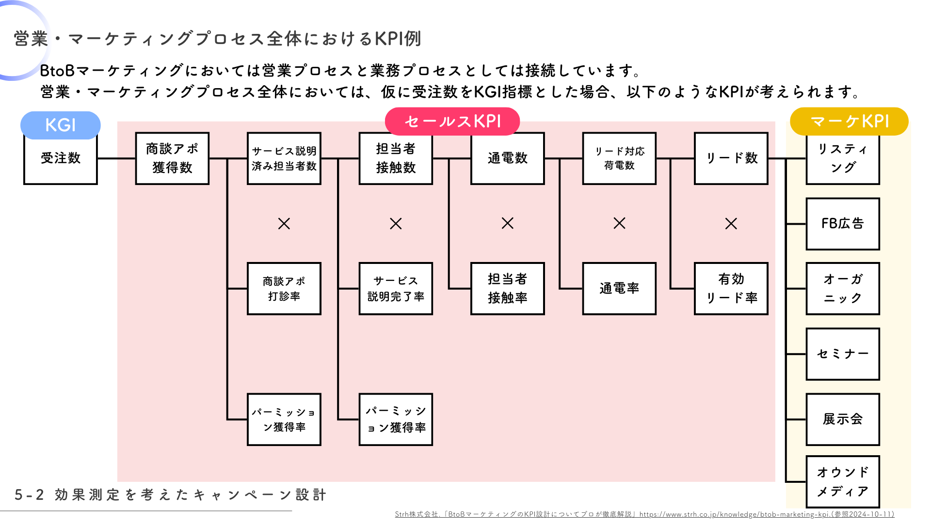 実践的な内容