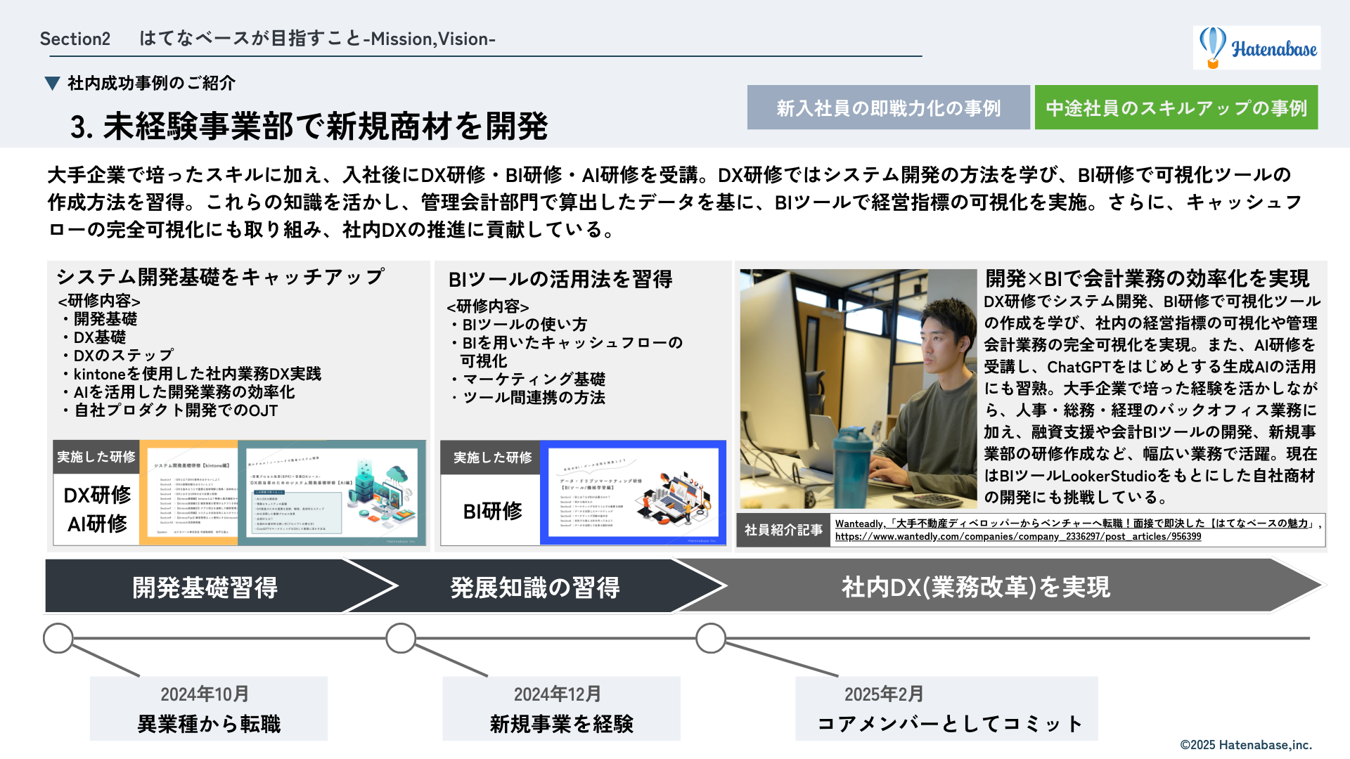 未経験から新規商材開発への成長事例