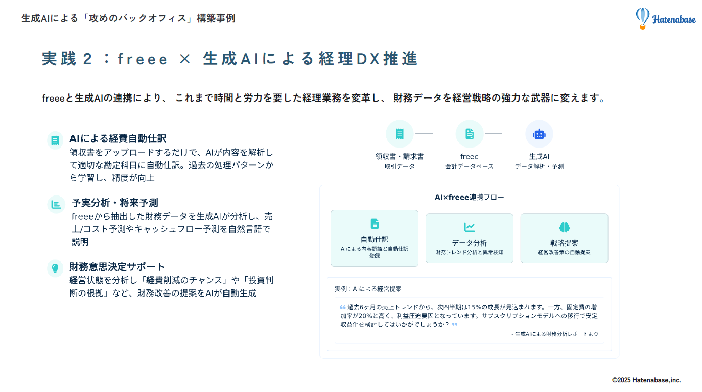 kintoneと生成AIの連携イメージ