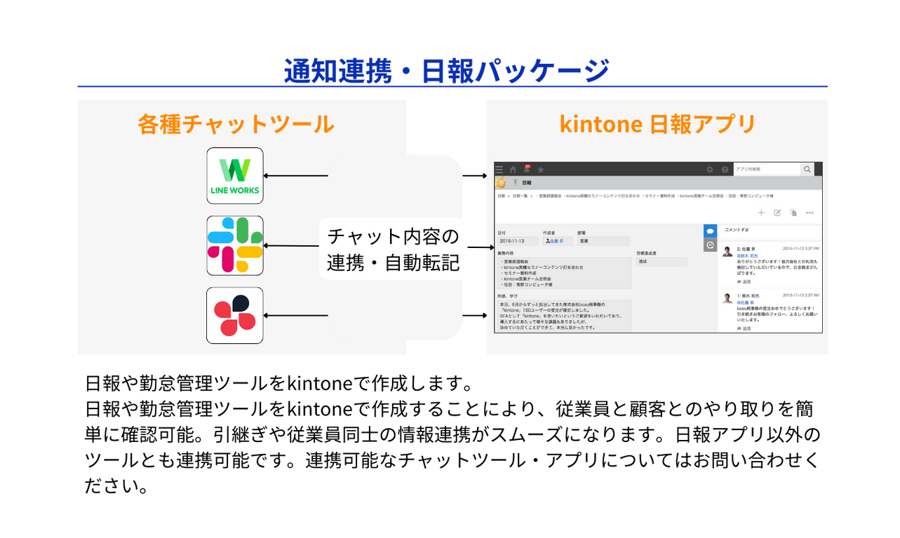 通知連携・日報パッケージ