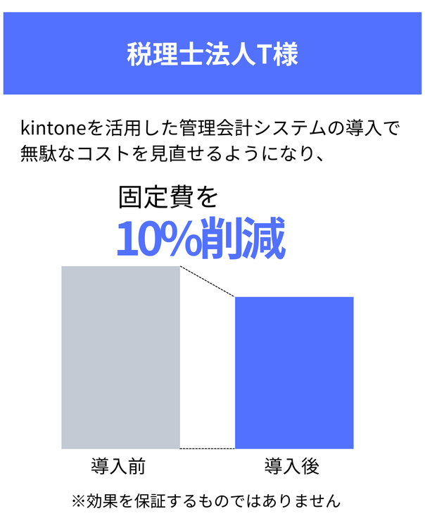 固定費を10%削減