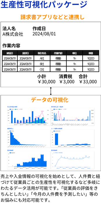 生産性可視化パッケージ