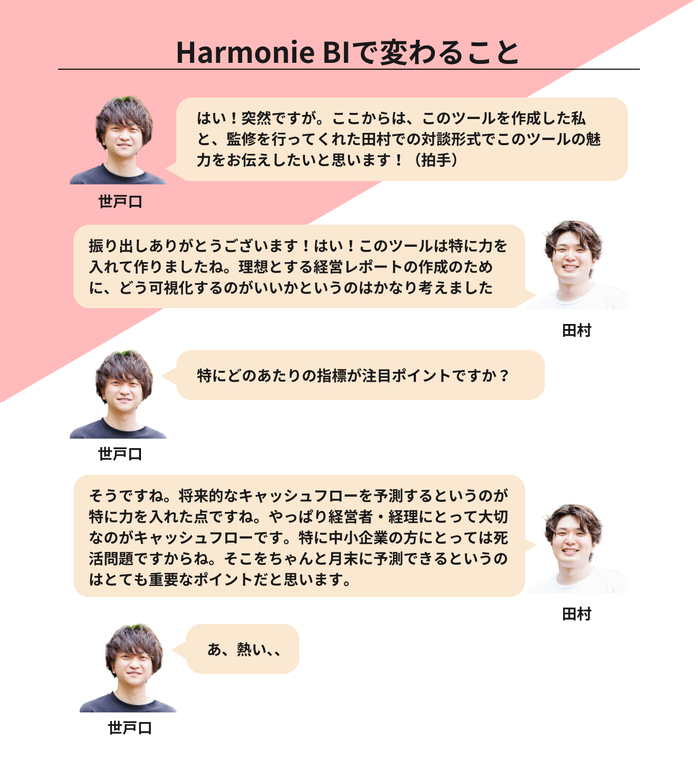 Harmonie BIで変わること