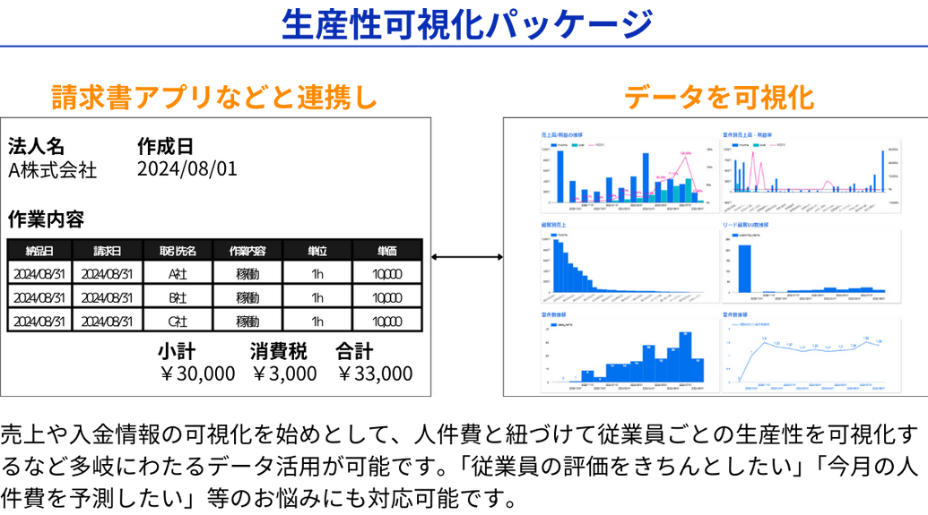 生産性可視化パッケージ