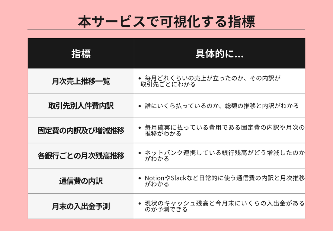 5 可視化する指標