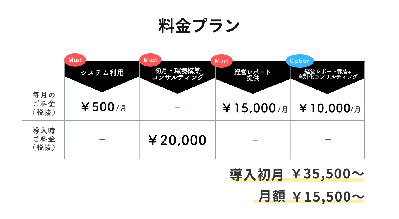 料金プラン