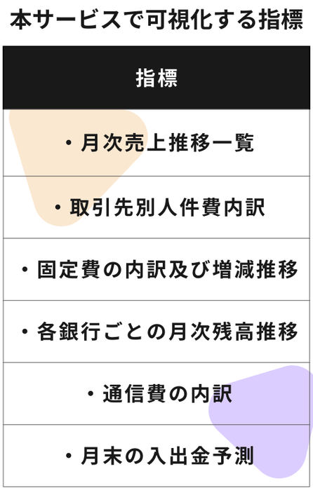 13 可視化する指標PC