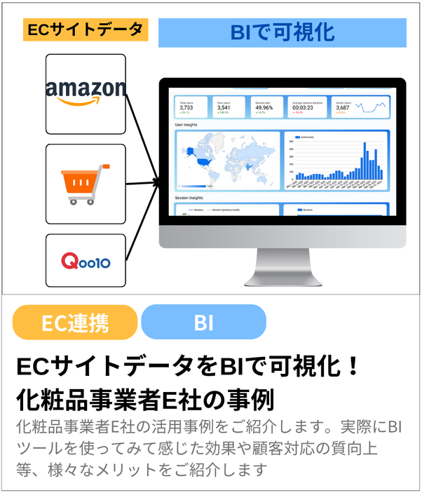 ECサイトデータをBIで可視化！ 化粧品事業者E社の事例