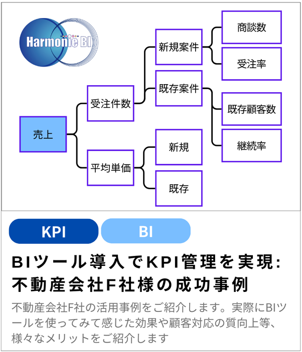 BIツール導入でKPI管理を実現: 不動産会社F社様の成功事例​