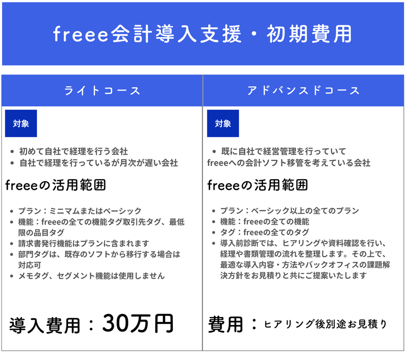 料金プラン(freee導入支援)