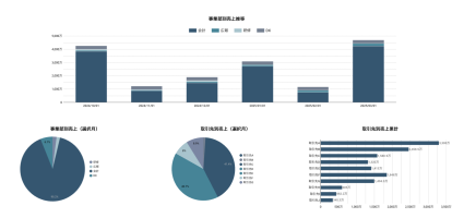 事業部別売上推移の可視化