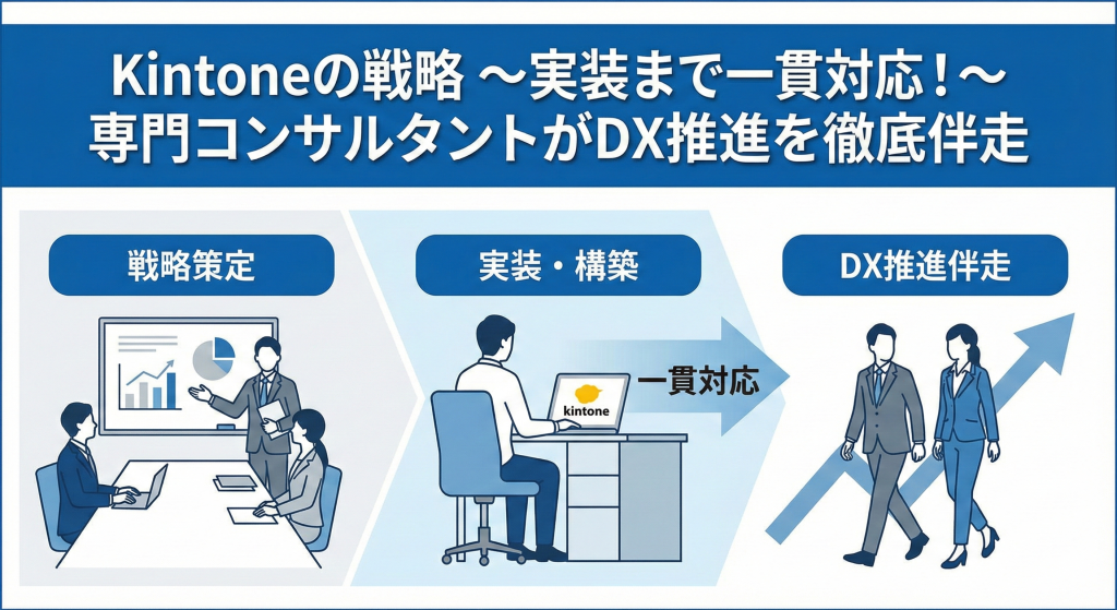 kintone伴走支援サービスのご紹介