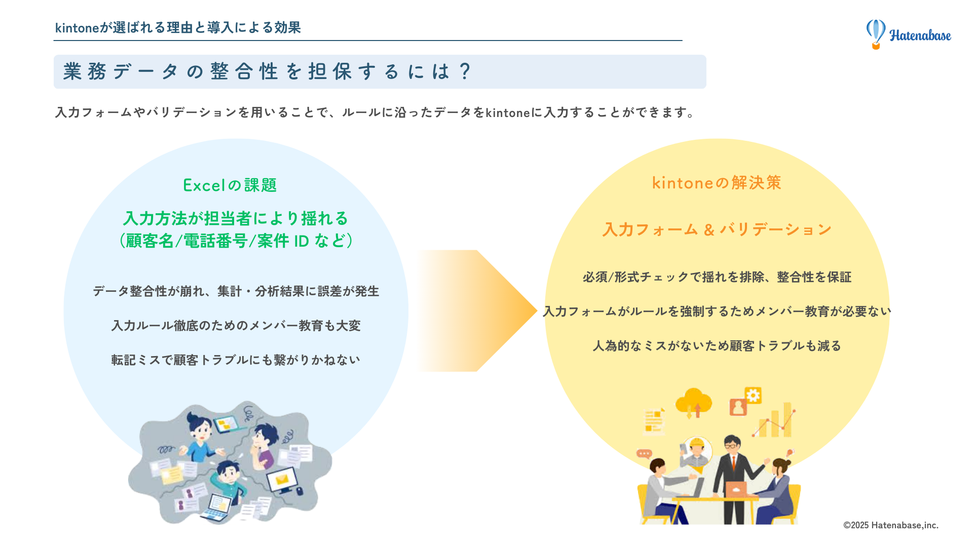 データの整合性