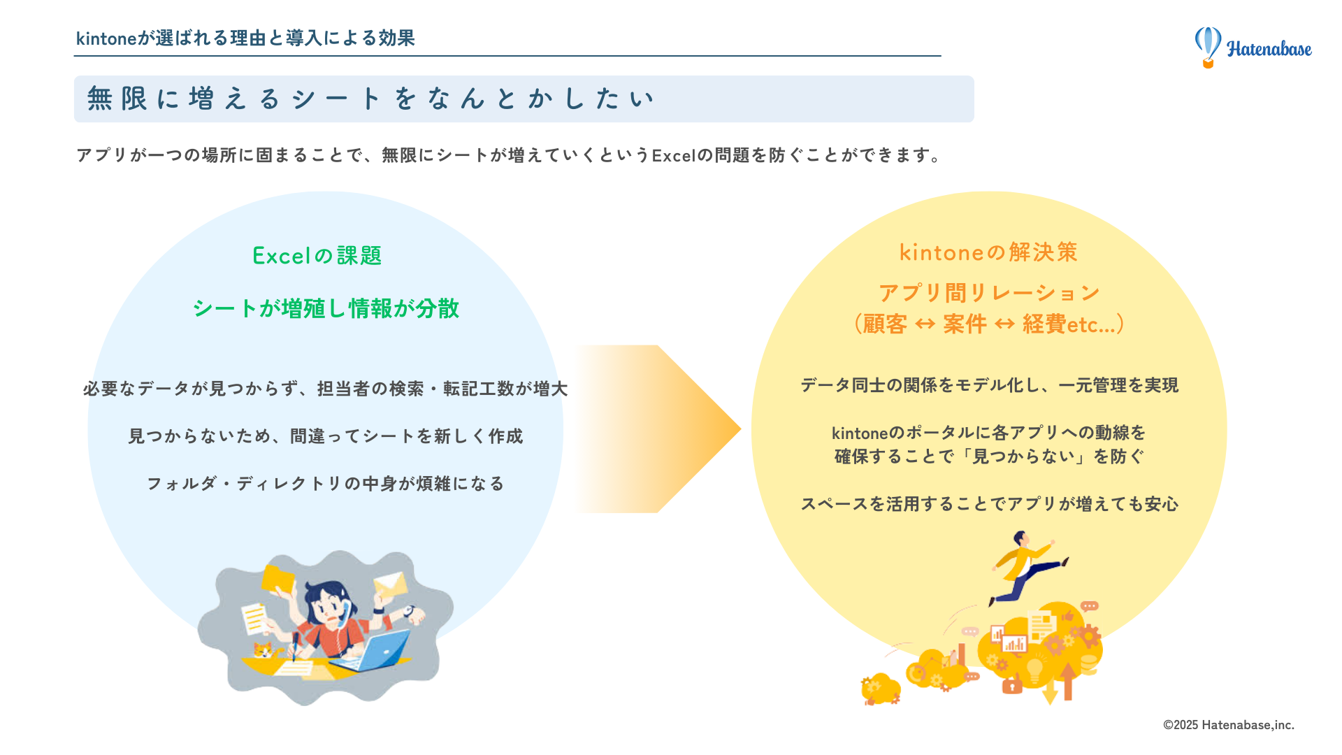 無限に増えるシート