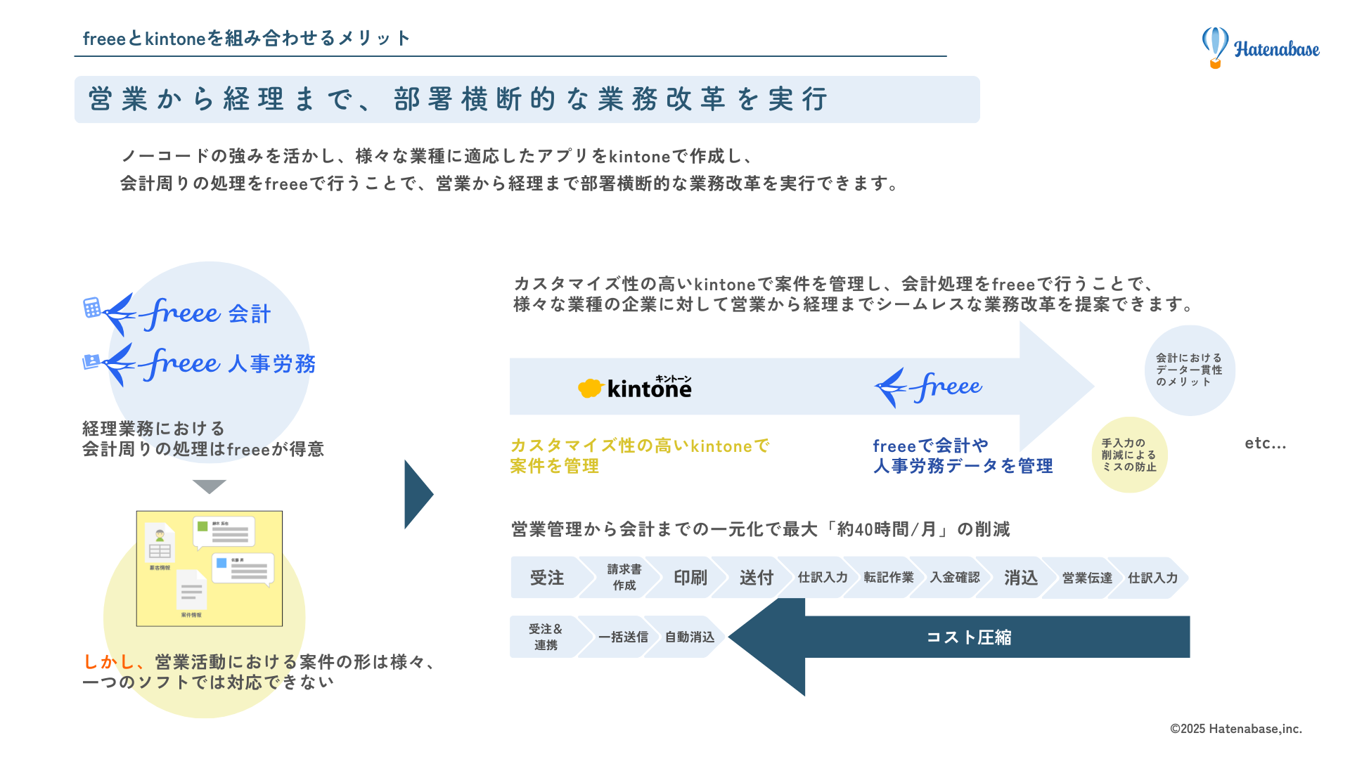 業務改革イメージ