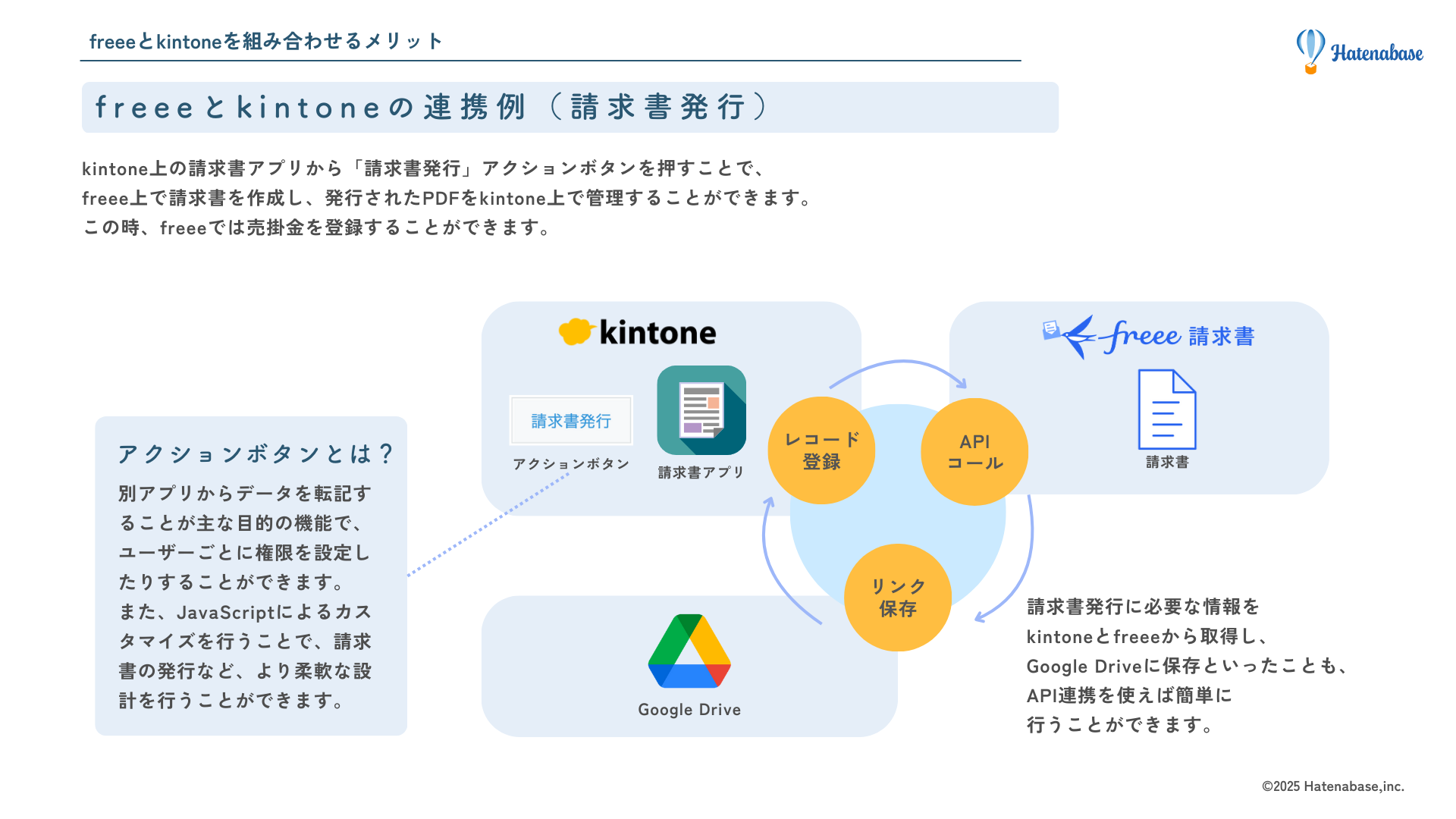 請求書発行フロー
