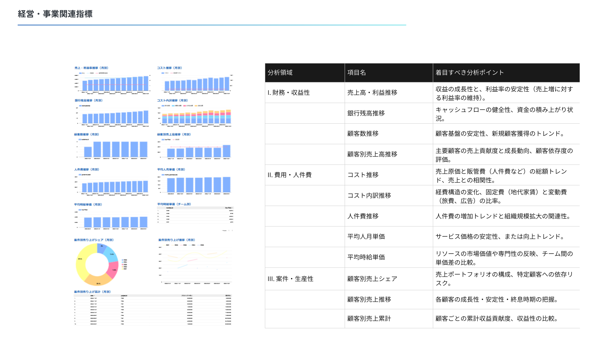 財務ダッシュボードの例