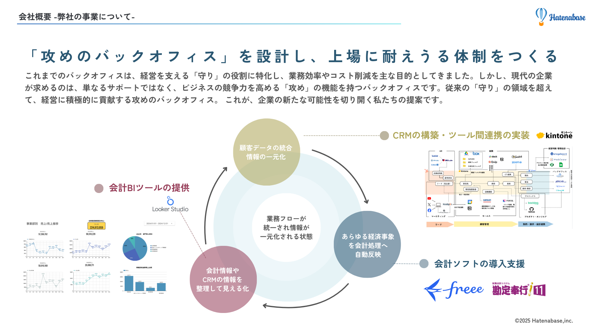 事業概要・ソリューション