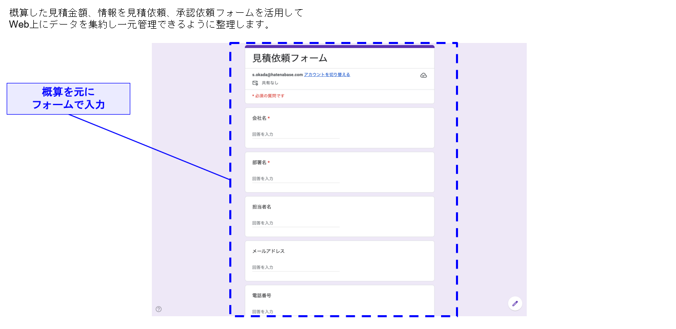 見積承認依頼フォーム