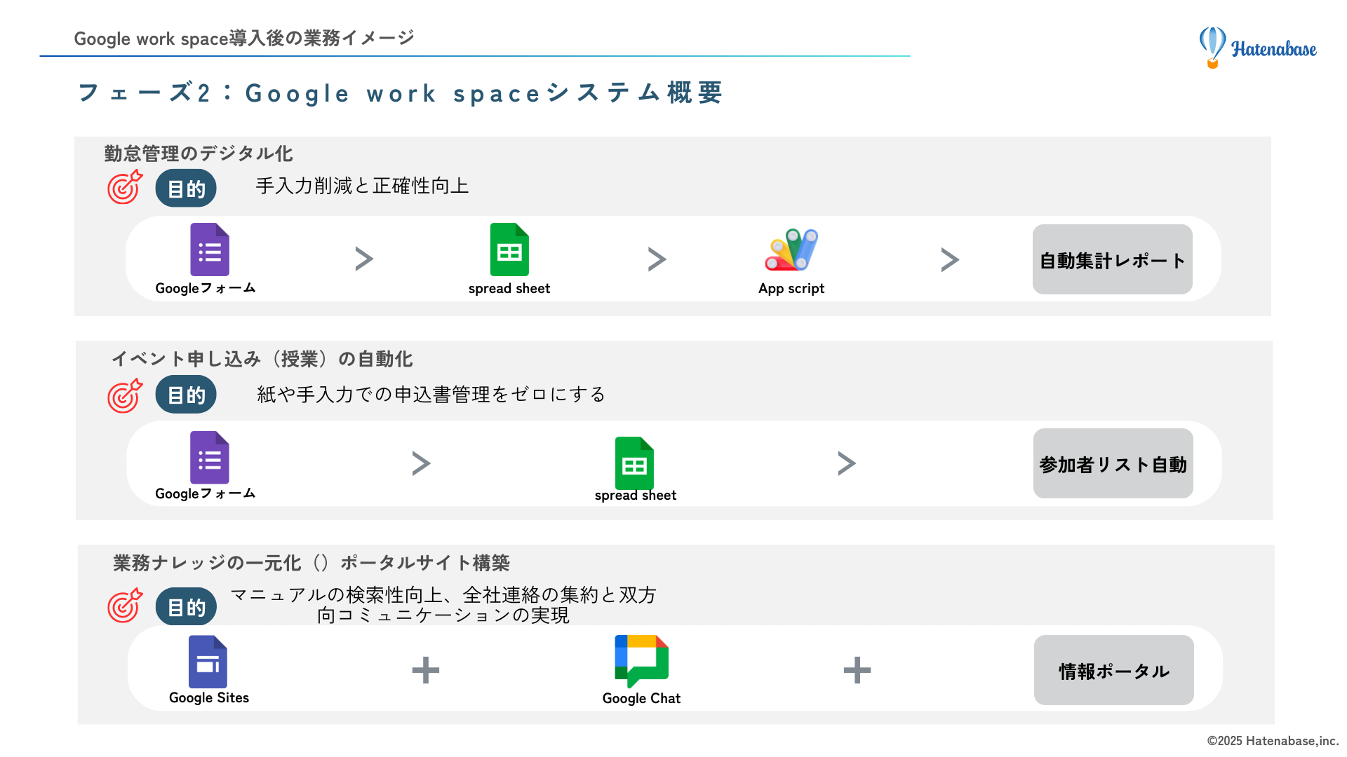 フェーズ2 イメージ図
