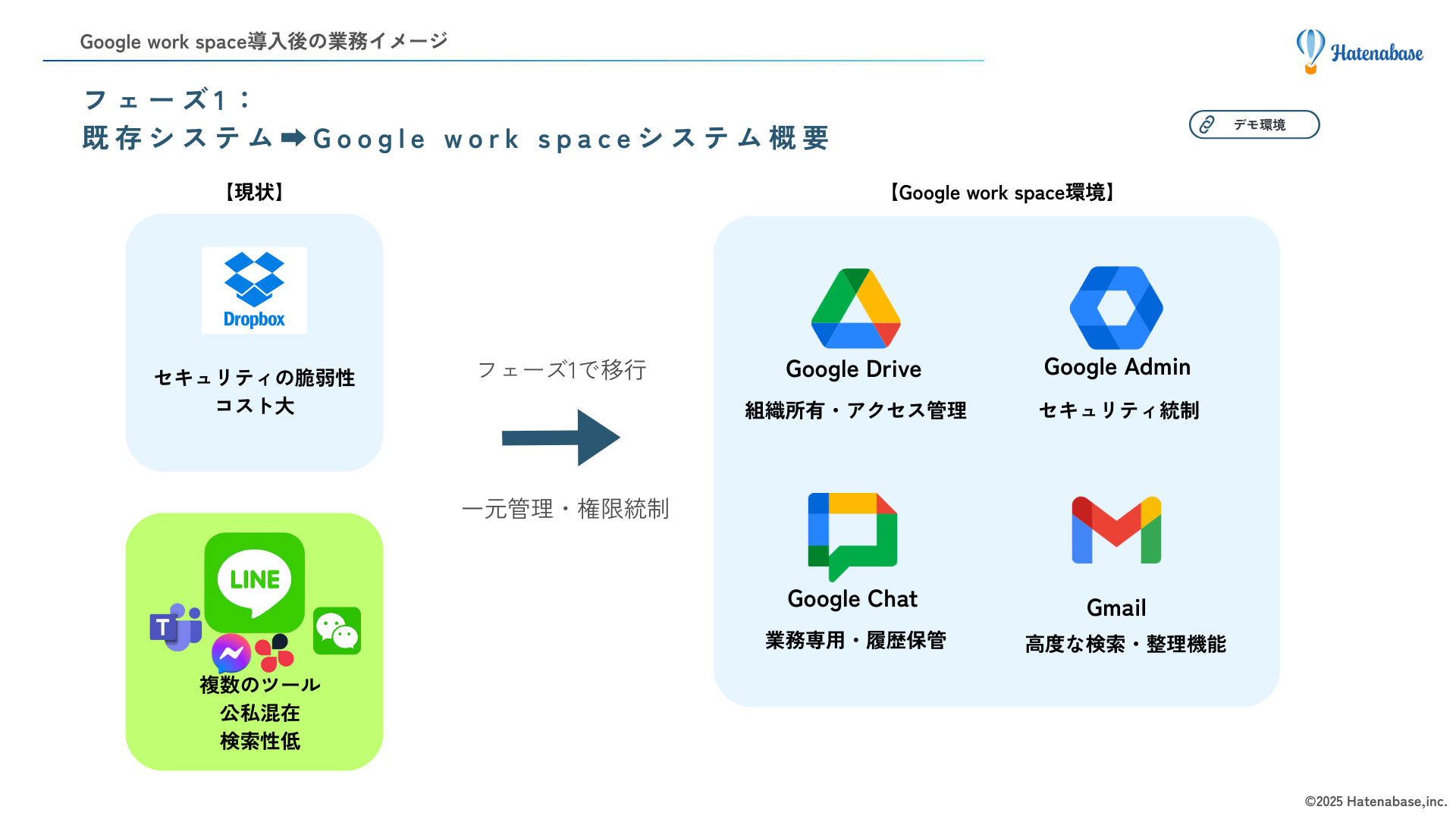 フェーズ1 イメージ図