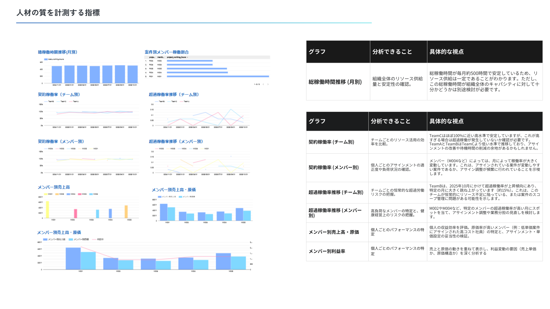 人材戦略と採用フロー