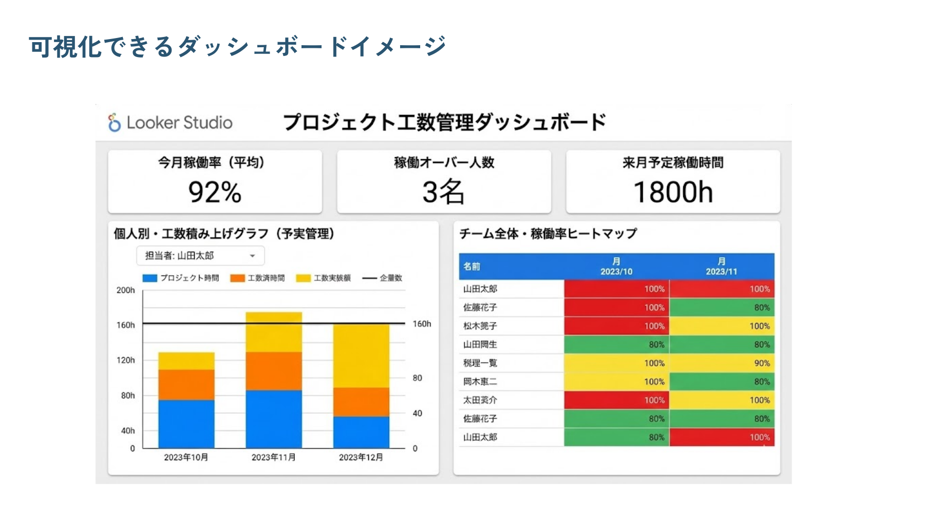 勤怠管理ダッシュボード