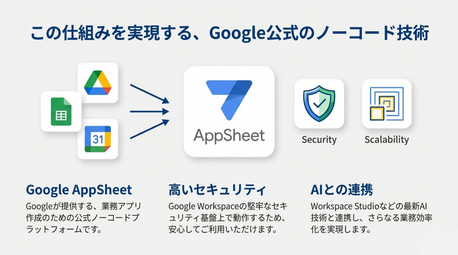 Google公式推奨のノーコード技術