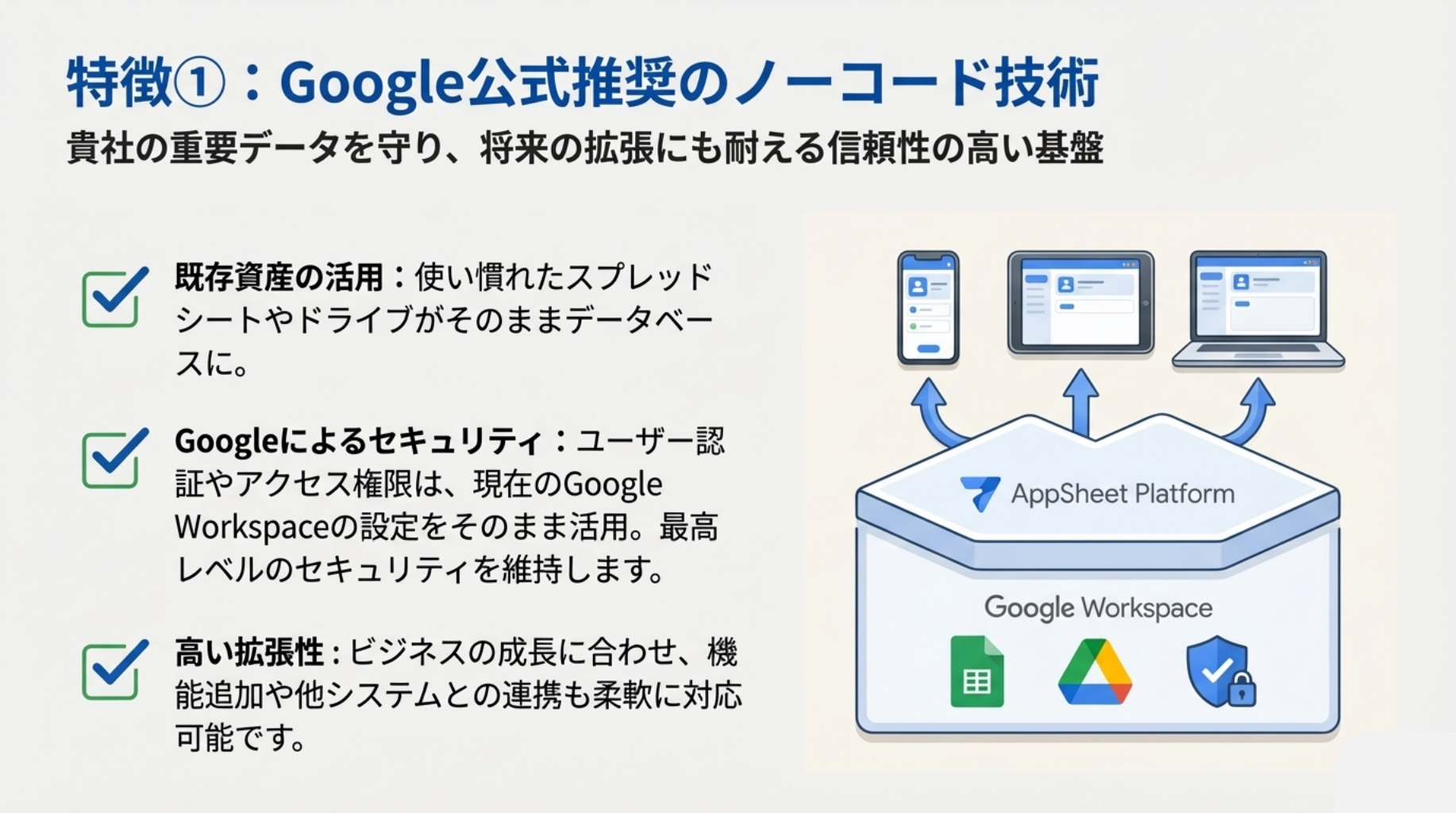 特徴：Google公式推奨のノーコード技術で信頼性の高い基盤を構築