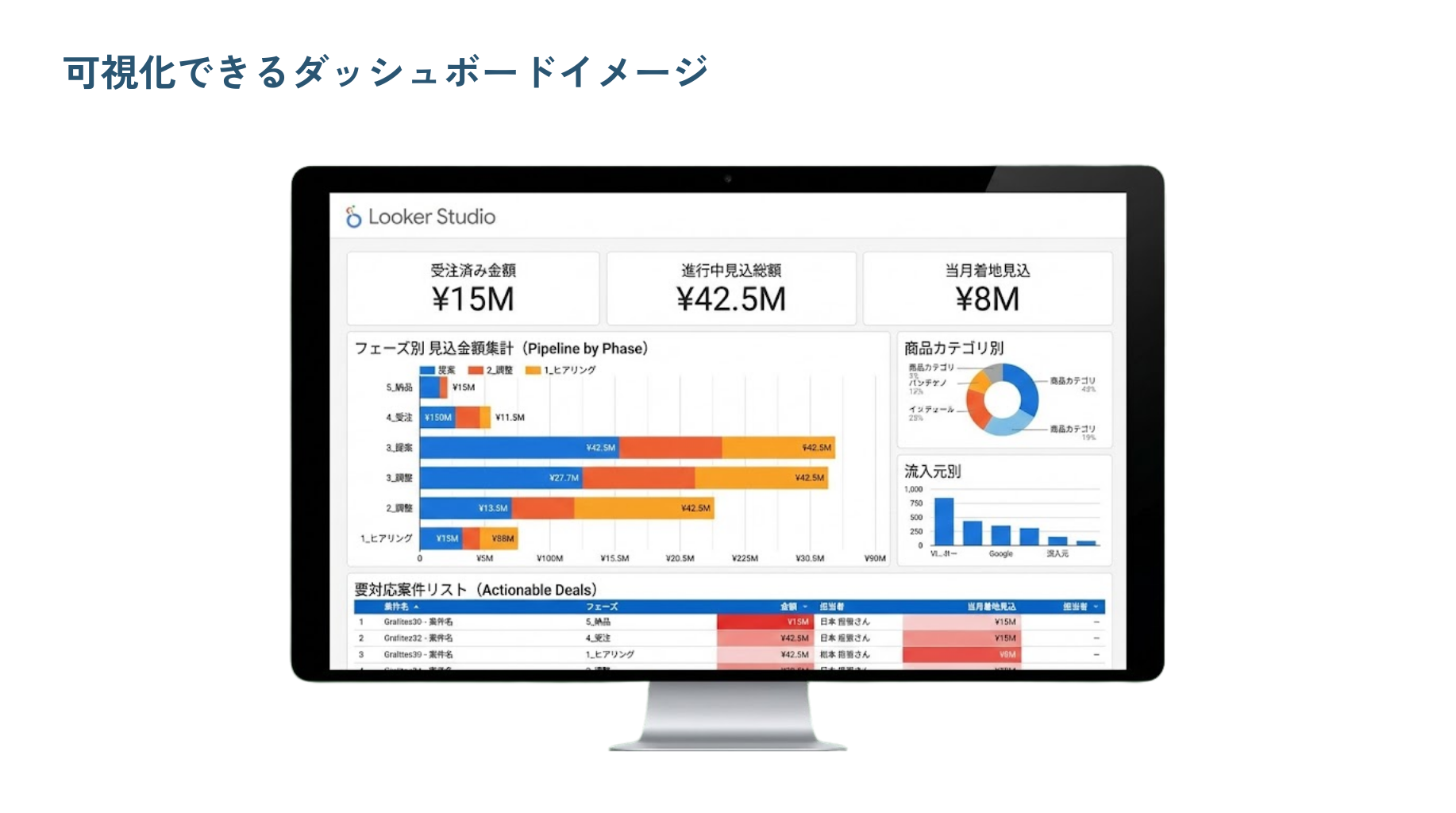 業務アプリ ダッシュボードイメージ