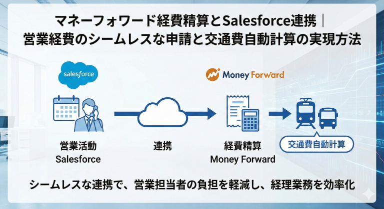 マネーフォワード経費精算とSalesforce連携｜営業経費のシームレスな申請と交通費自動計算の実現方法