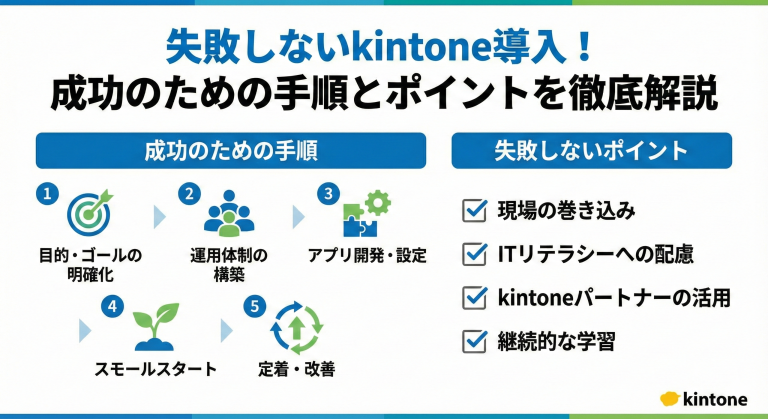 失敗しないkintone導入！成功のための手順とポイントを徹底解説