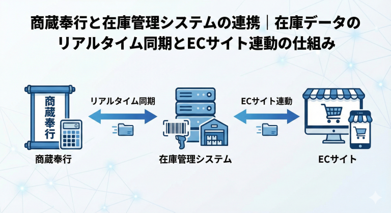 商蔵奉行と在庫管理システムの連携｜在庫データのリアルタイム同期とECサイト連動の仕組み