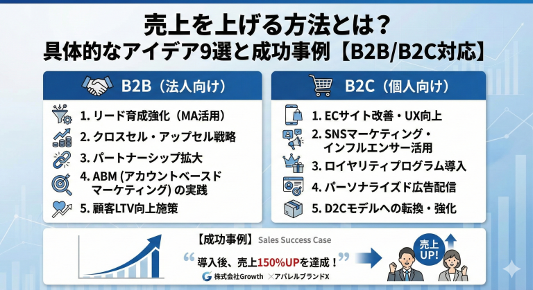 売上を上げる方法とは？具体的なアイデア9選と成功事例【B2B/B2C対応】