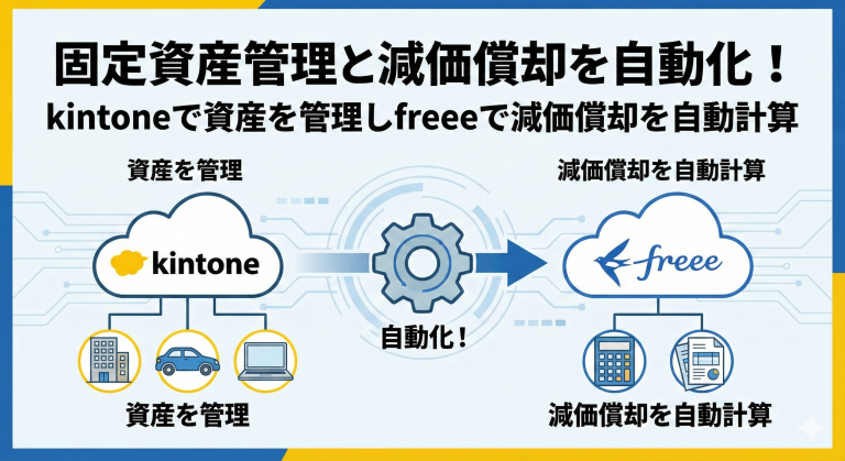 固定資産管理と減価償却を自動化！kintoneで資産を管理しfreeeで減価償却を自動計算