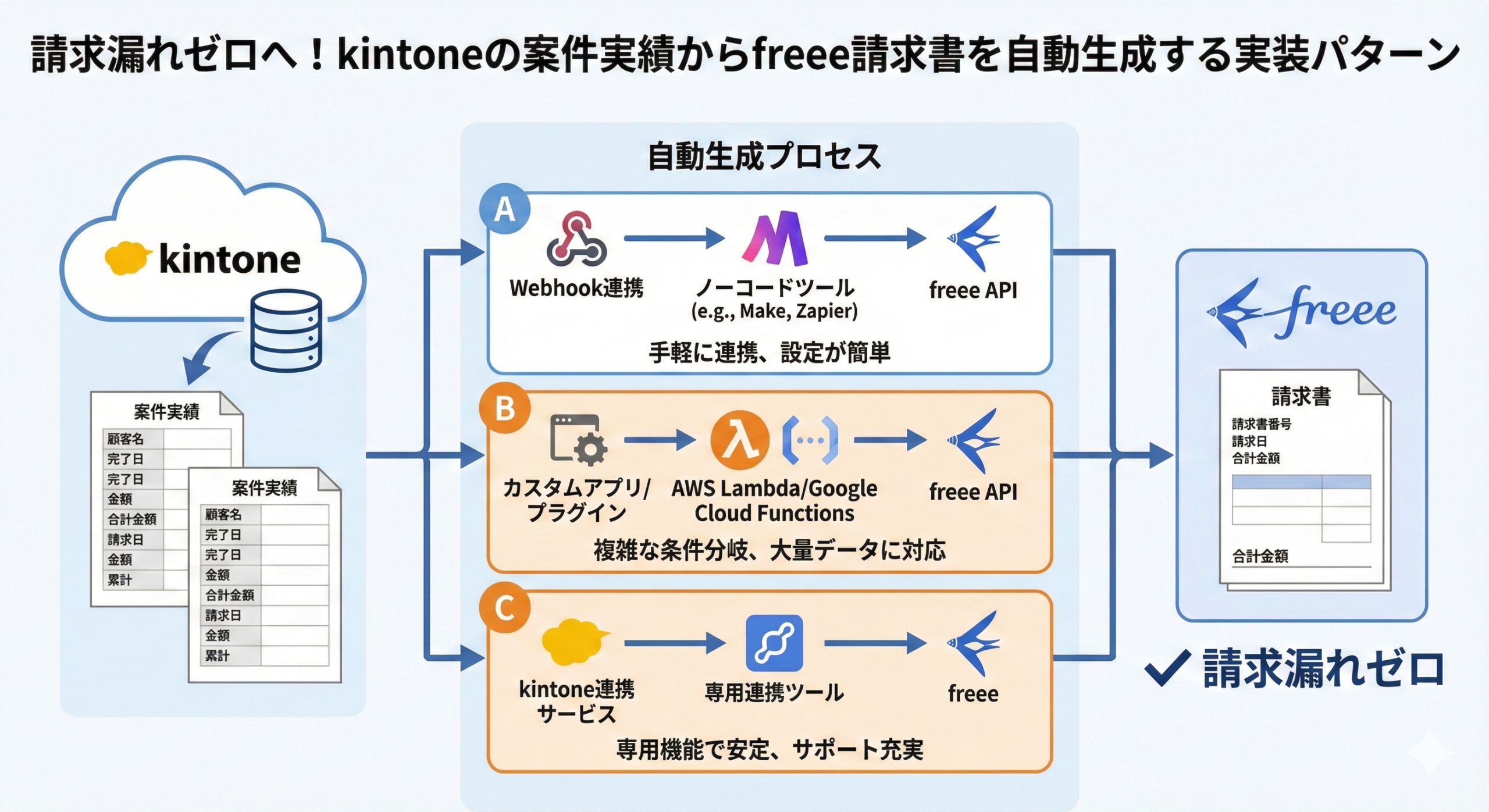 ブログサムネイル