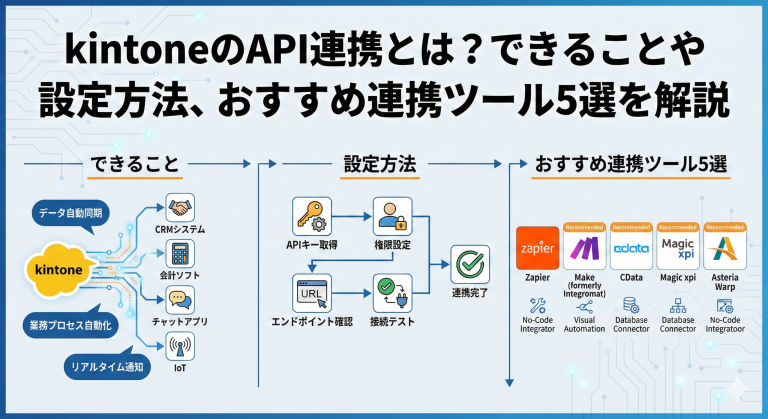 kintoneのAPI連携とは？初心者でもできる設定方法と「iPaaS」活用術