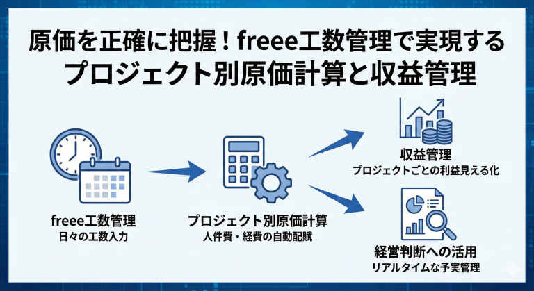 原価を正確に把握！freee工数管理で実現するプロジェクト別原価計算と収益管理