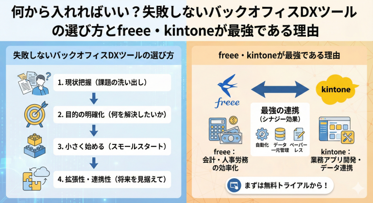 何から入れればいい？失敗しないバックオフィスDXツールの選び方とfreee・kintoneが最強である理由