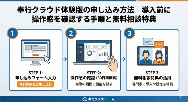 奉行クラウド体験版の申し込み方法｜導入前に操作感を確認する手順と無料相談特典