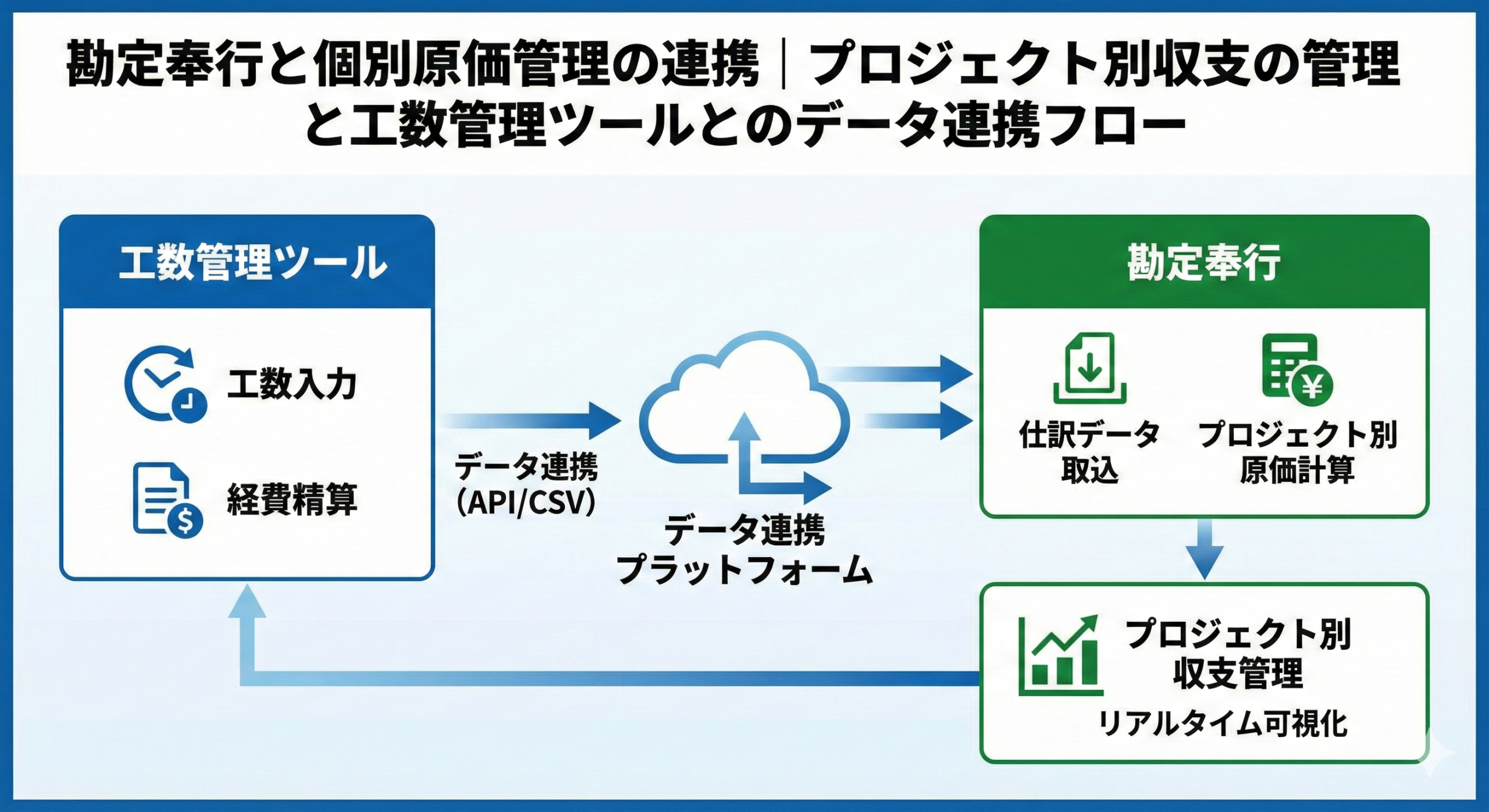 ブログサムネイル