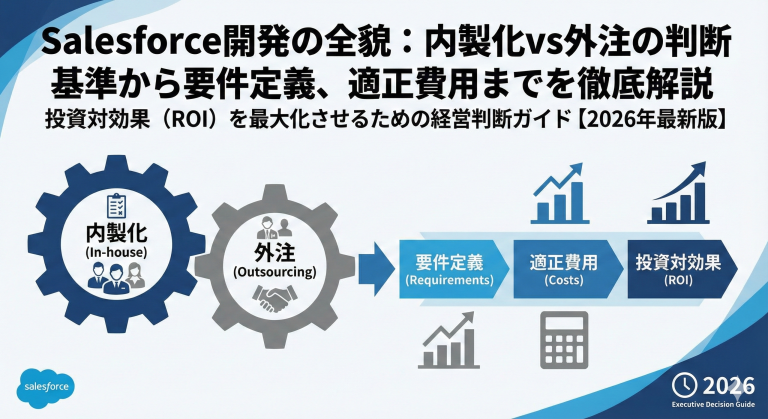 Salesforce開発の全貌：内製化vs外注の判断基準から要件定義、適正費用までを徹底解説投資対効果（ROI）を最大化させるための経営判断ガイド【2026年最新版】