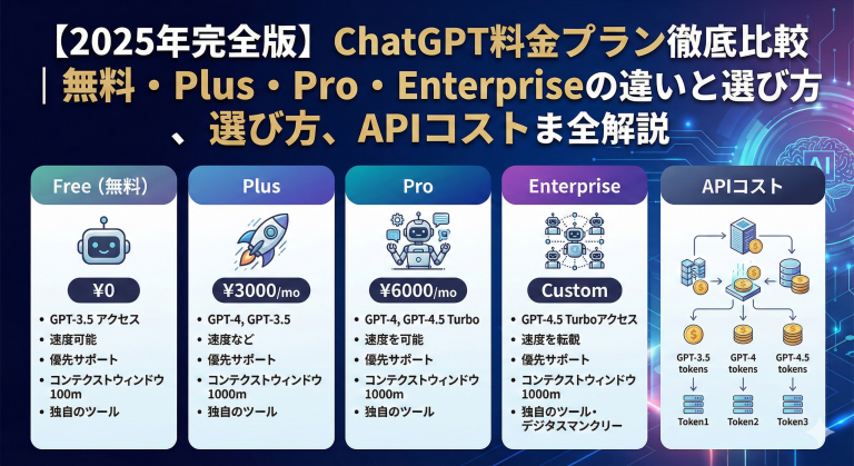 【2025年完全版】ChatGPT料金プラン徹底比較｜はてなベース株式会社