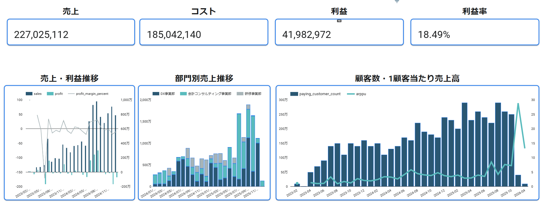 経営指標の可視化