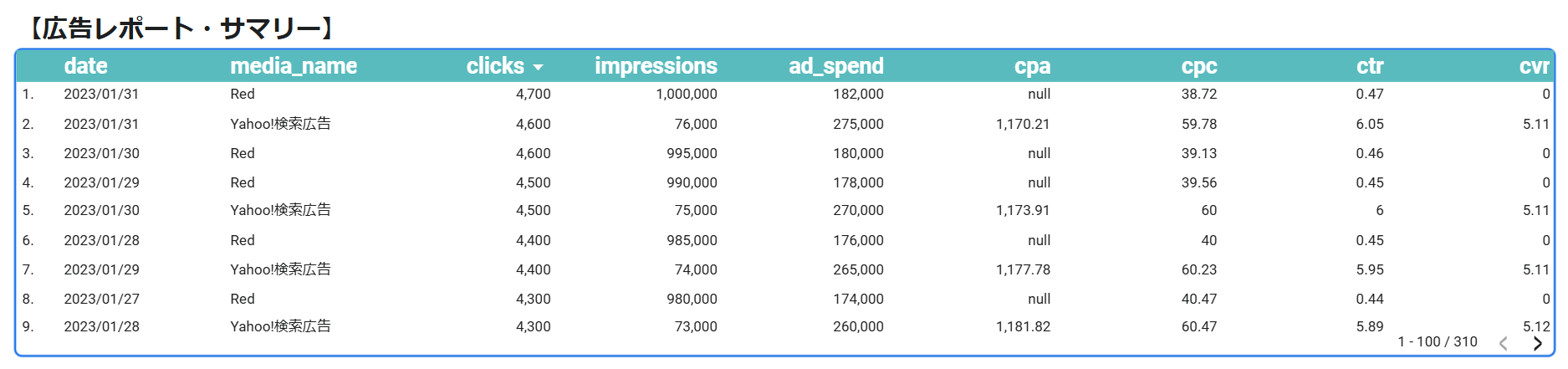 広告系指標の可視化1
