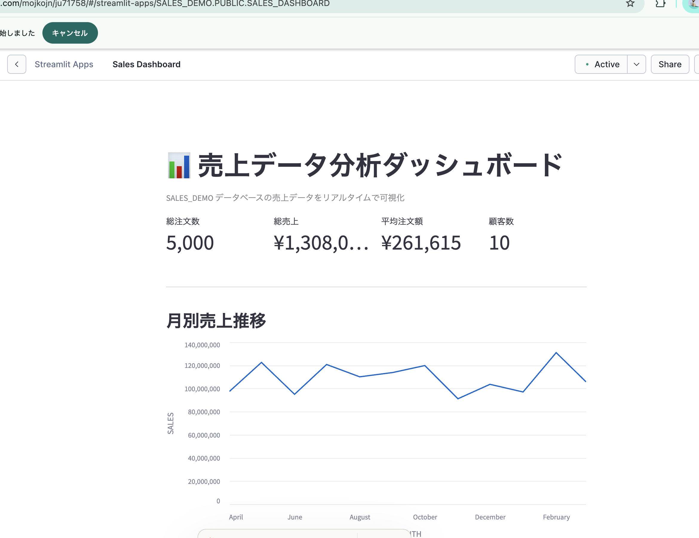 KPIカードと月別売上推移グラフ