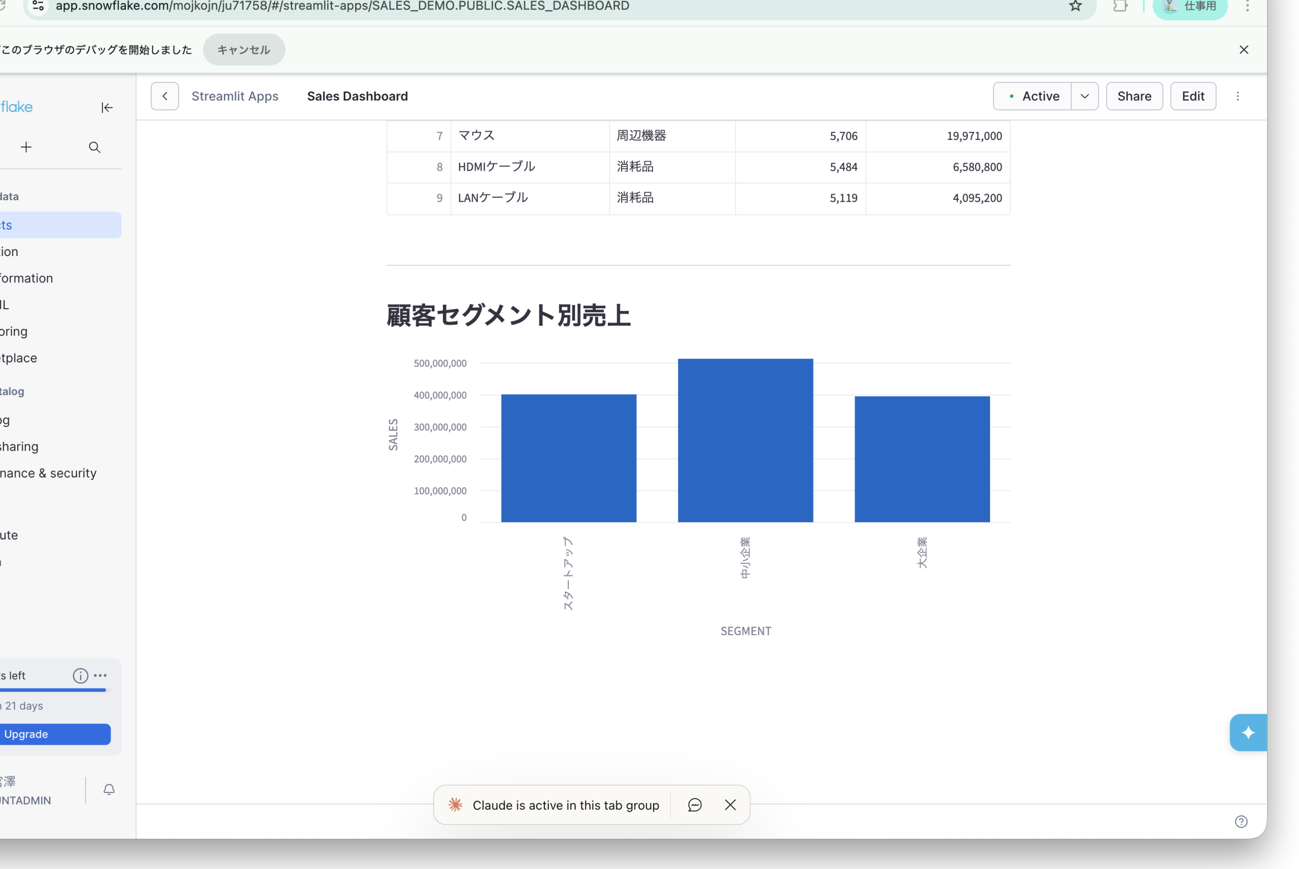 顧客セグメント別売上グラフ
