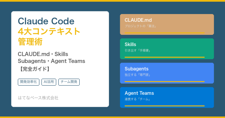 Claude Codeの4大コンテキスト管理術｜CLAUDE.md・Skills・Subagents・Agent Teams完全ガイド
